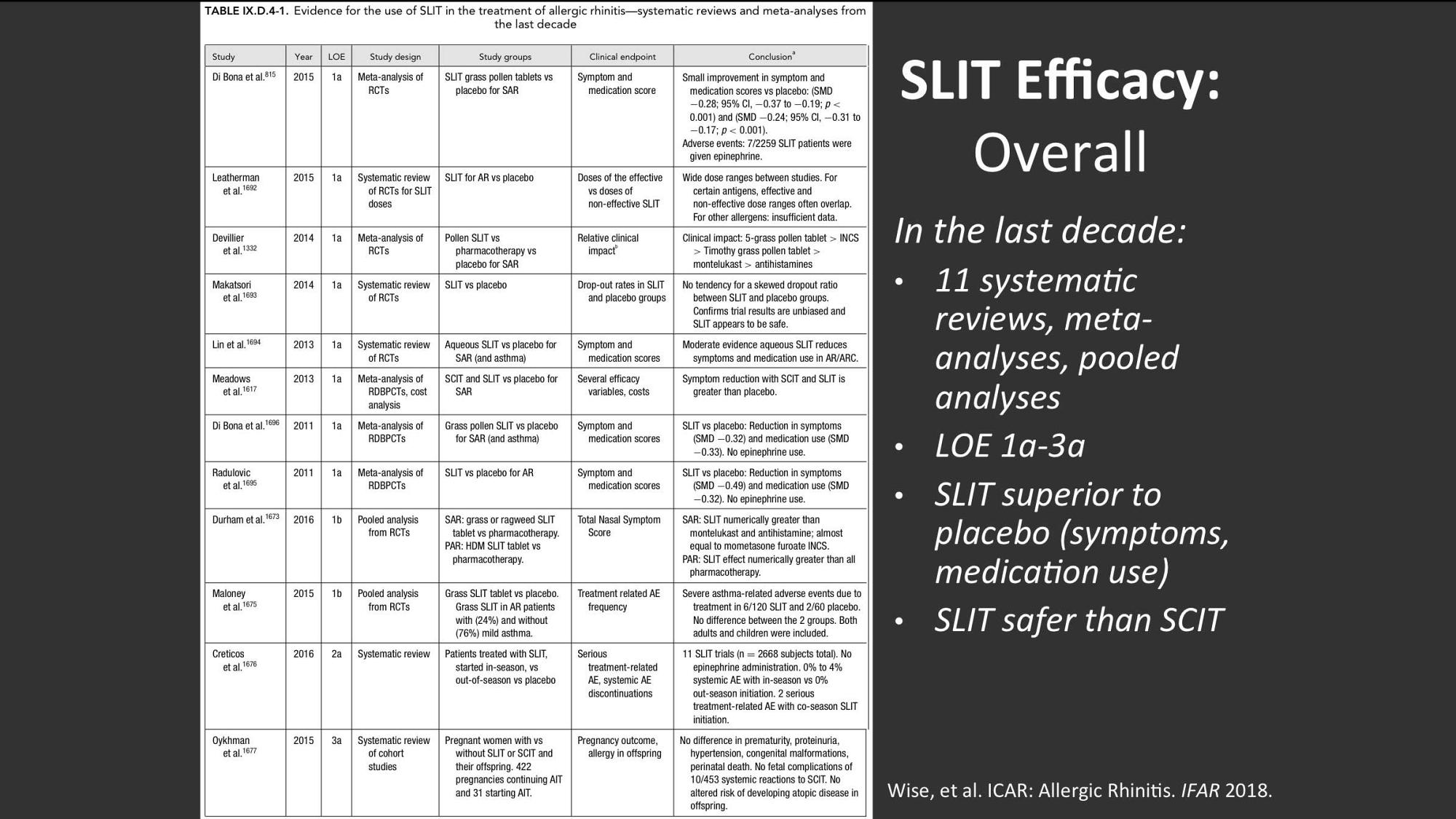 SLIT Efficacy document
