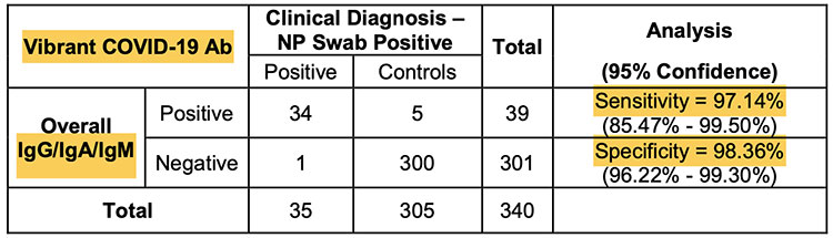 antibody data sheet